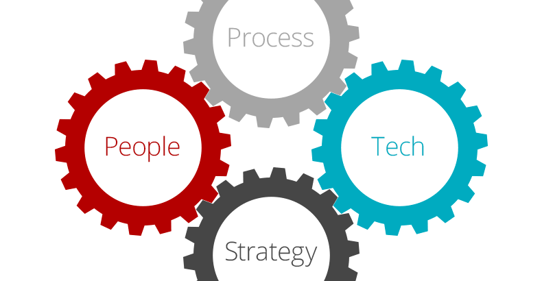 Why People and Processes are as Important as Technology